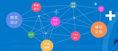 火星人教育 一站式高端設(shè)計(jì)開(kāi)發(fā)人才培養(yǎng)基地